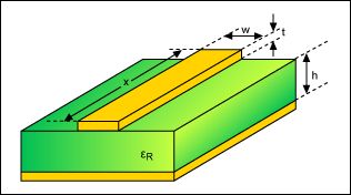 Overview of High-Frequency PCB Design - Part One