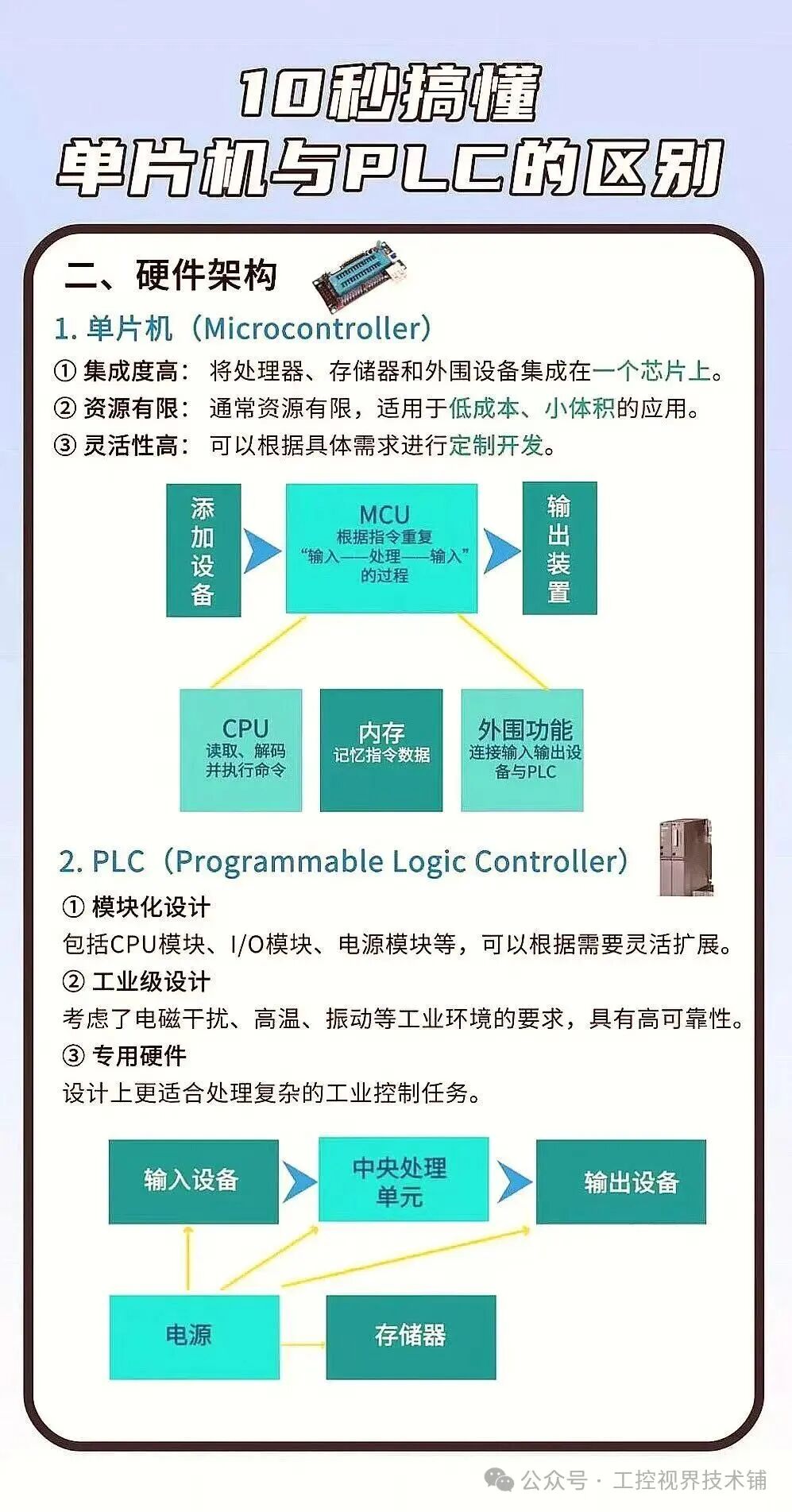 Understanding the Differences Between PLCs and Microcontrollers in One Minute