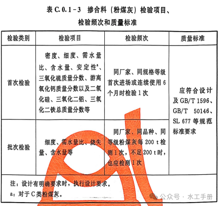 Appendix C: Inspection Items, Frequencies, and Quality Standards for Main Raw Materials and Intermediate Products (SL/T631.3—2025)