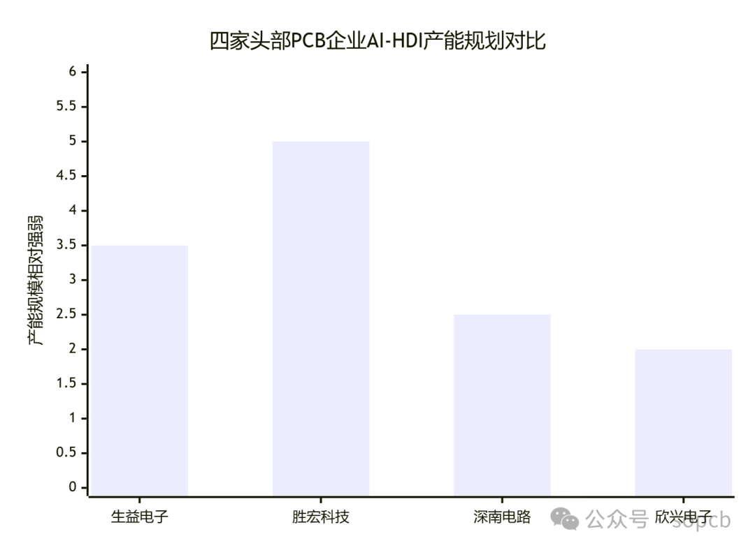 PCB Industry Weekly Report | (11.18–11.22)
