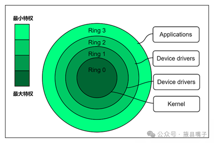 Discussing Virtualization Technology