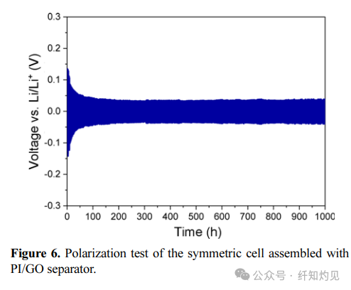 Strength Exceeding 100 MPa! Hunan University of Science and Technology/Xiangtan University Team in "Fibers Polym": Aligned PI/GO Nanofiber Membranes Enhance High-Performance Lithium Batteries