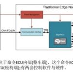 Remote Control Edge Nodes Without MCU