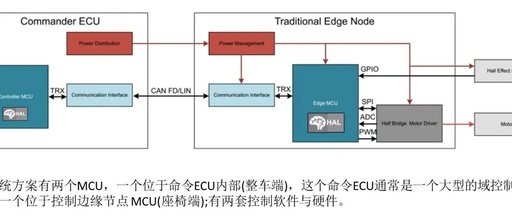 Remote Control Edge Nodes Without MCU