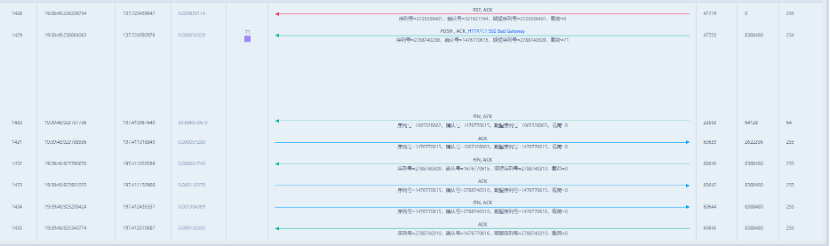 Analysis of Intermittent 502 Bad Gateway Errors in Client HTTP Access