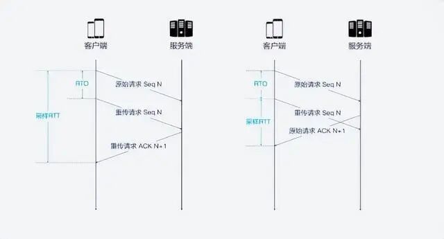What Are the Advantages of HTTP/3?