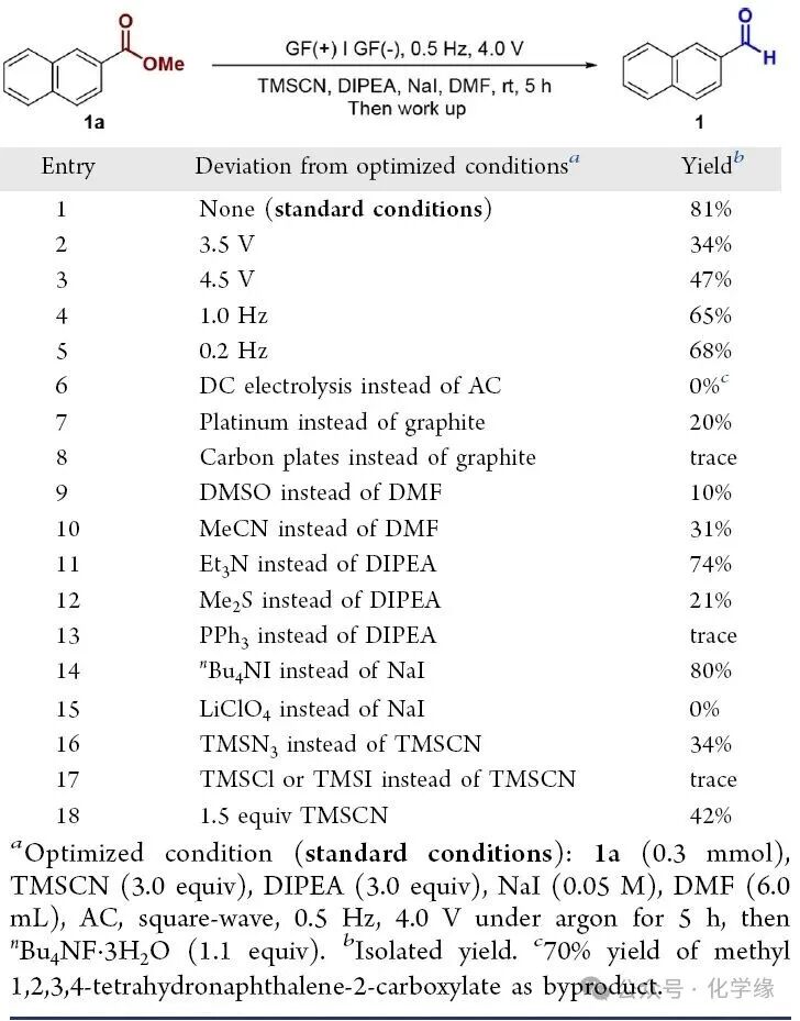 Electrochemical Reduction of Aromatic Carboxylic Acid Derivatives to Aldehydes by Silicon-Assisted Strategy