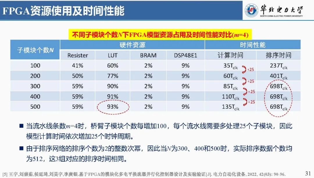 Focus: Liu Chongru from North China Electric Power University: Real-time Simulation Technology Based on FPGA