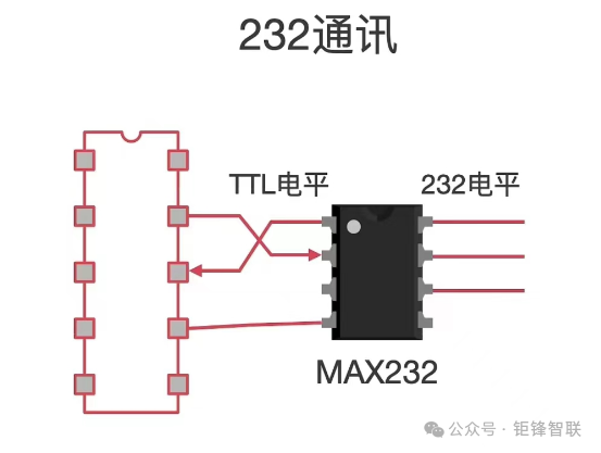 Understanding RS485: A Comparison with Serial Ports and RS232