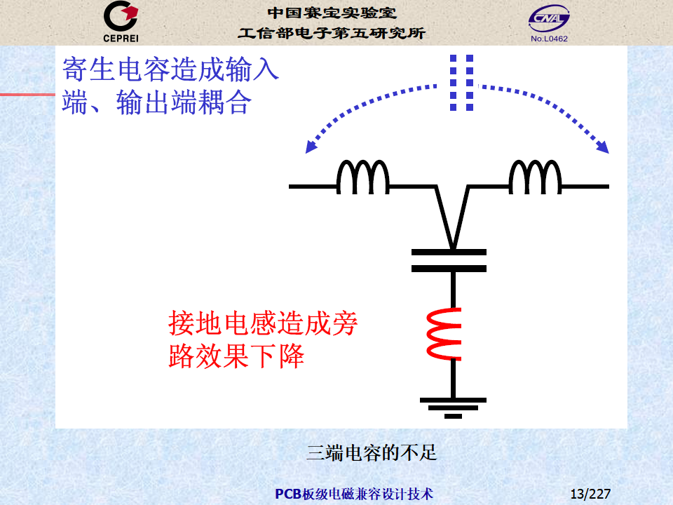 PCB-Level Electromagnetic Compatibility Design
