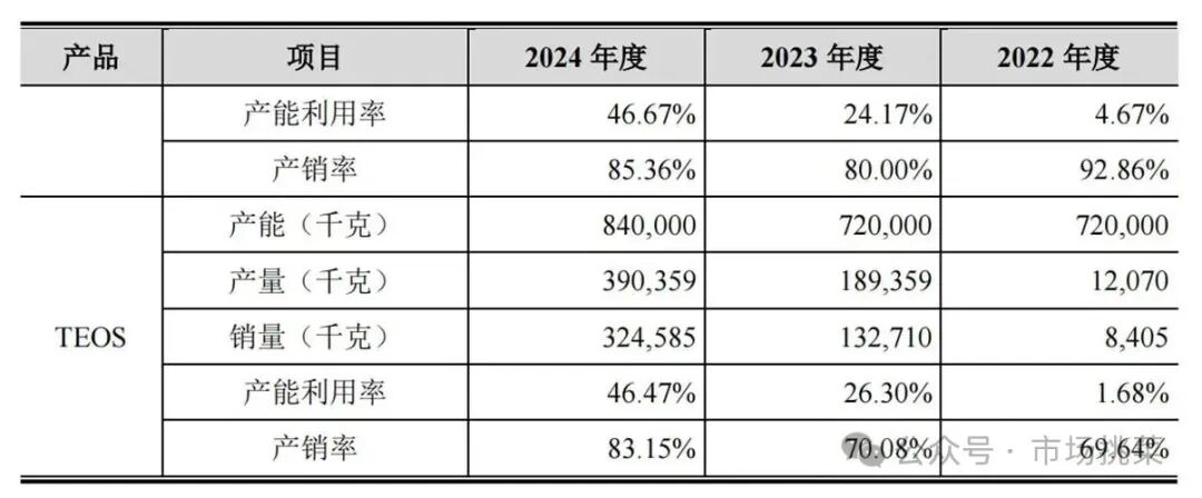 Analysis of Semiconductor New Materials and Company from Hengkun New Materials Prospectus