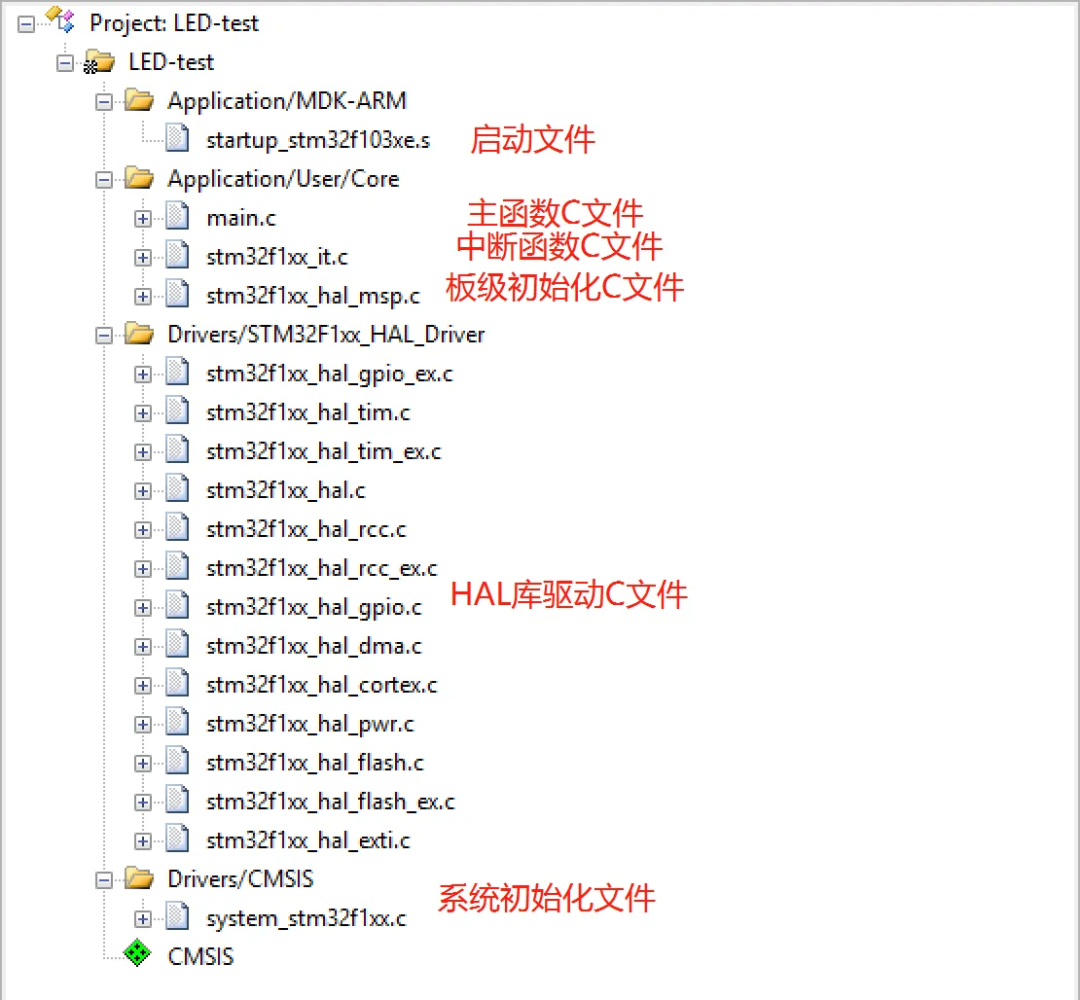 Chapter 2: MDK Online Debugging and Code Standards (2.5-2.8)