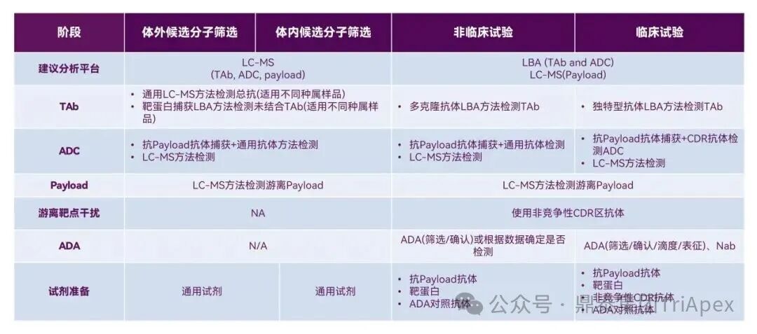 From Single Target to Multidimensional Breakthrough: The New Landscape and Strategic Evolution of Next-Generation ADC Drug Bioanalysis