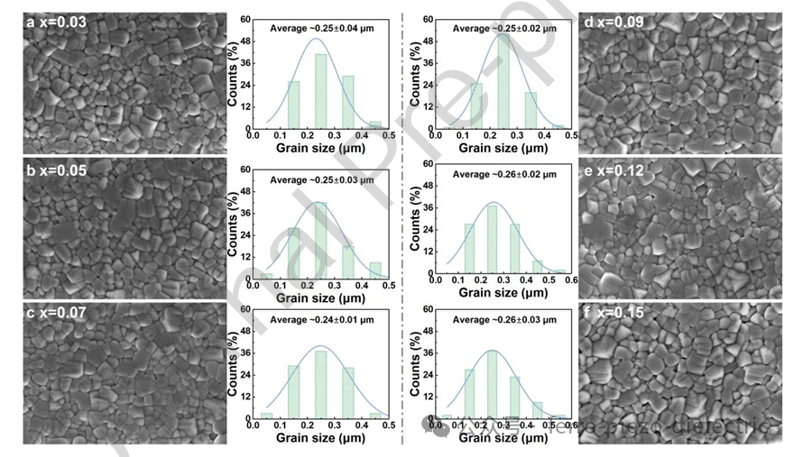 High Energy Storage and High-Temperature Performance of K0.5Na0.5NbO3-Based Relaxor Ferroelectric Ceramics