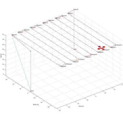 Simulation and Visualization of UAV Flight Trajectories Based on Matlab: Including Takeoff, Waypoint Flight, and Landing