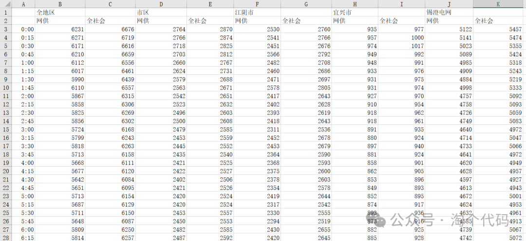 Short-Term Prediction of Power Load Data in a Region of Jiangsu Using MATLAB