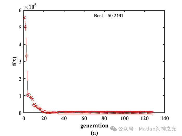 Optimization Parameters: Characterization of Piezoelectric Material Parameters Using MATLAB Particle Swarm Optimization (PSO) for Impedance Analysis【Includes MATLAB Source Code】