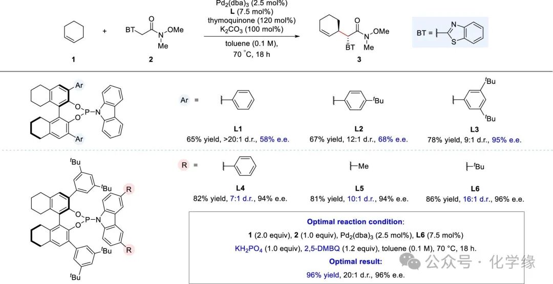 Palladium-Catalyzed Site– and Enantiodifferentiating Allylic C–H Alkylation of Internal Alkenes