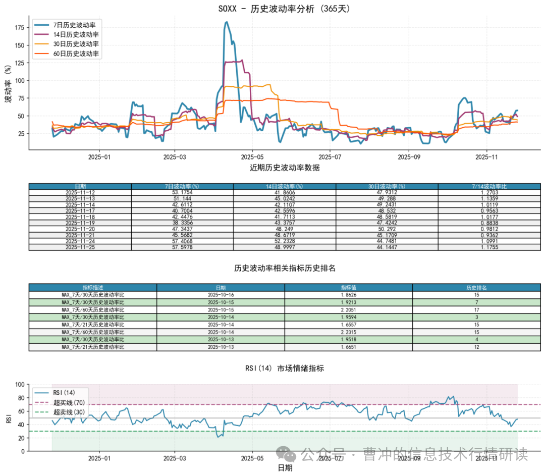 2025-11-25 Philadelphia Semiconductor ETF Market Data Review Report (Based on Wyckoff Volume-Price Perspective)