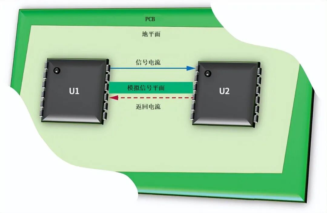 9 Essential PCB Layout Techniques to Tackle Various Design Challenges