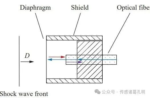 New Thin-Film Pressure Sensor: Accurately Capturing Shock Wave Forces with Minimal Vibration