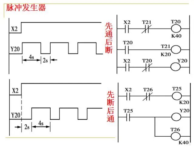 From Beginner to Master: A Comprehensive PPT on PLC Fundamentals
