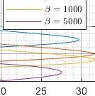 Research on Atmospheric Reentry of Ballistic Capsules and Lift Vehicles Based on MATLAB (Including MATLAB Source Code)