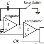 No More Worries in ADC Selection: This Architecture Comparison Table Saves You 100 Hours!