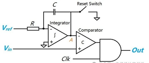 No More Worries in ADC Selection: This Architecture Comparison Table Saves You 100 Hours!