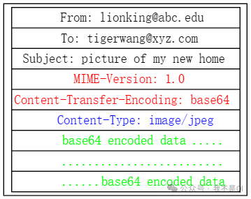 Beyond HTTP: A Comprehensive Guide to Application Layer Protocols