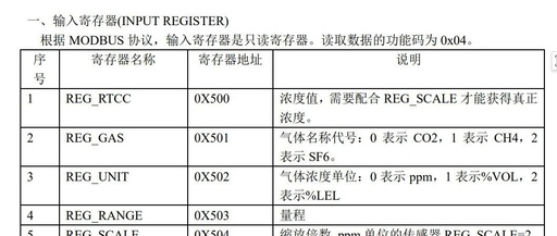 Mcgspro Yingzhang CO2 Concentration Sensor Communication