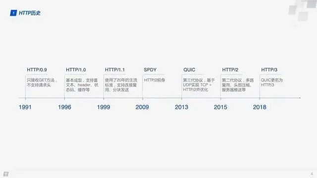 What Are the Advantages of HTTP/3?