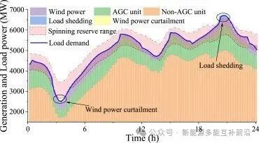 How 5G Base Stations Support Real-Time Dispatching of Virtual Power Plants? Breaking the Deadlock with the Leontief Bargaining Pricing Mechanism