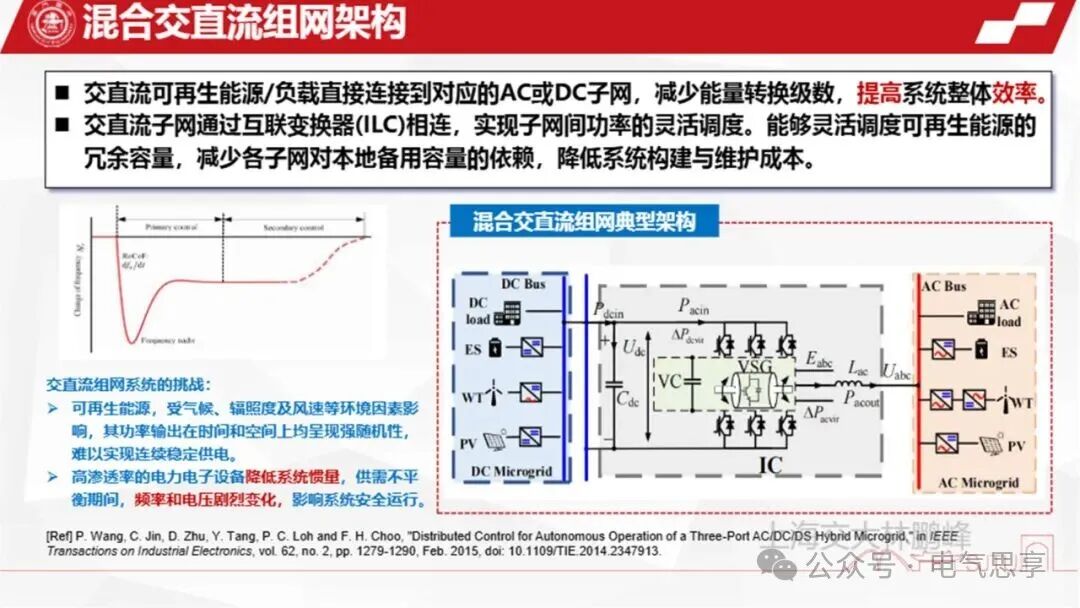 Generation, Management, and Annihilation of Inertia in Hybrid AC/DC Networking