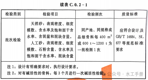 Appendix C: Inspection Items, Frequencies, and Quality Standards for Main Raw Materials and Intermediate Products (SL/T631.3—2025)