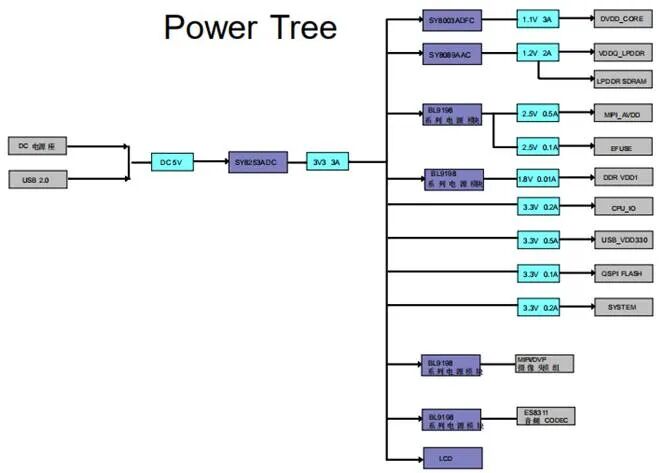 Understanding the Applications of Codefair Semiconductor CFW32C7UL Series Products (Part 7): Evaluation Board