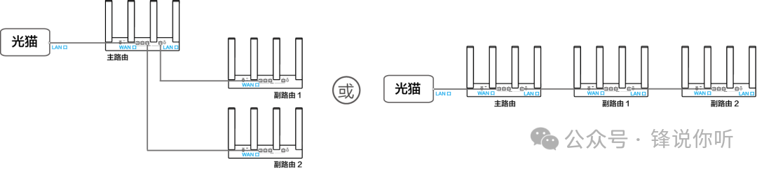 Smart Networking with Three or More Huawei Routers