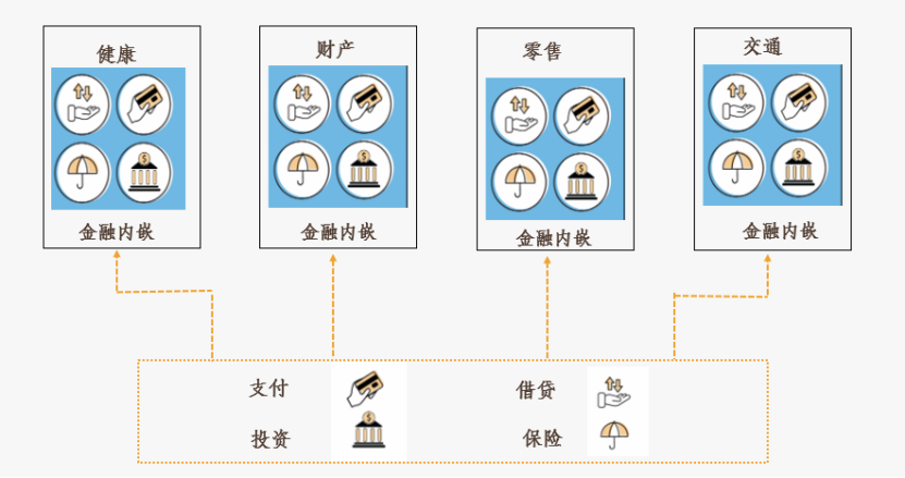 Green Finance, Embedded Finance, and the Lithium Battery Industry Chain: Analyzing the New Triangle of Manufacturing Core, Scenario Finance, and Sustainable Development