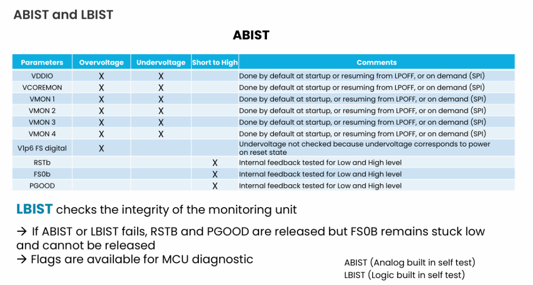Understanding Automotive Power Management ICs: Are You Really Clear About It?