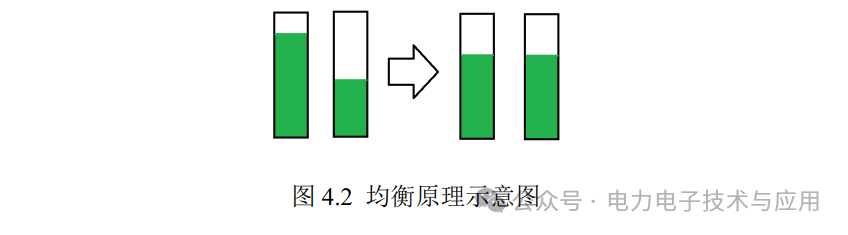 Estimation of SOC for Lithium-Ion Batteries and Circuit Implementation