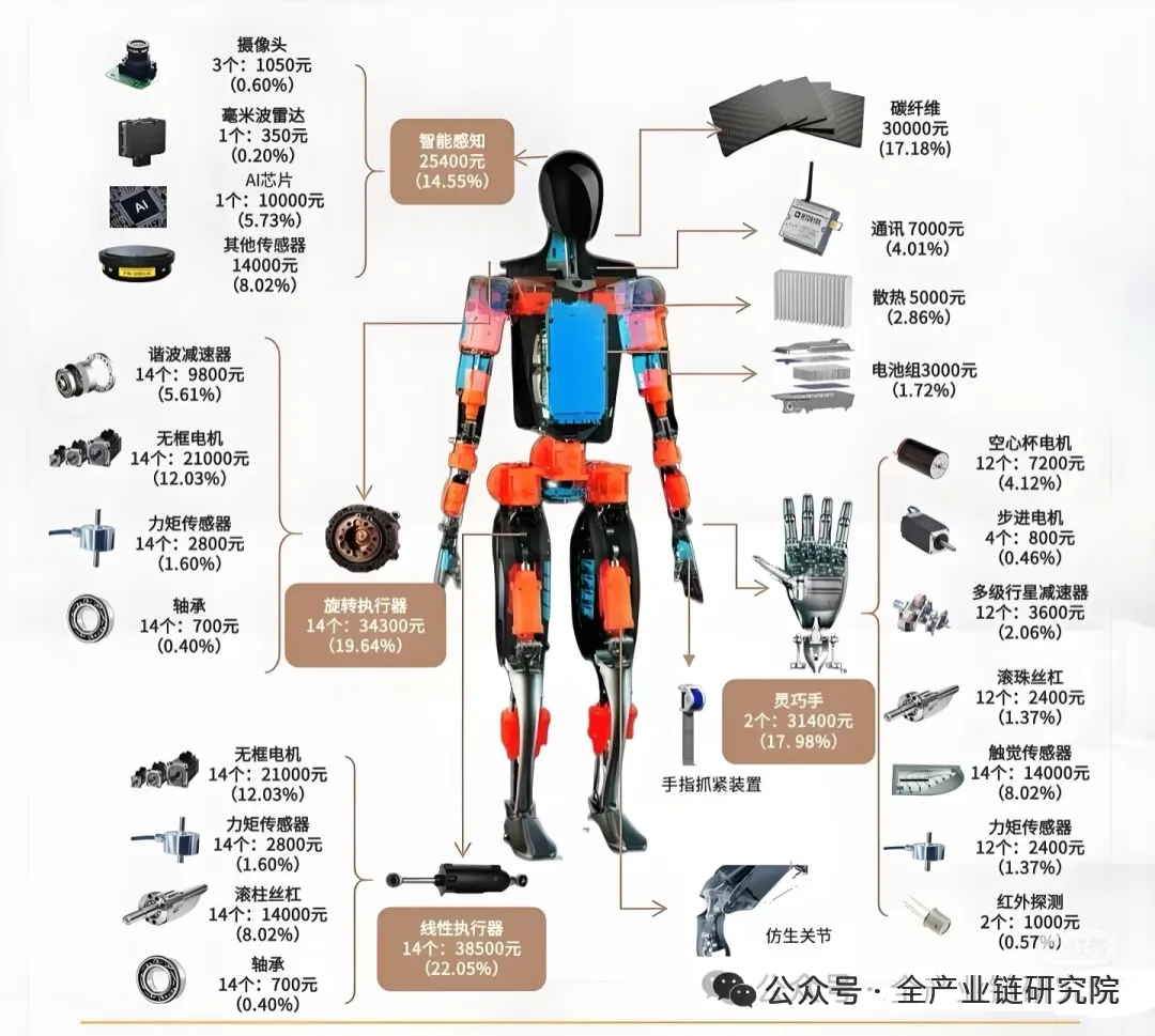 Progress of Yushu Robotics and Industry Updates