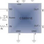 CS8591: A 6.0W Monophonic Class AB Audio Power Amplifier for Single-Sided PCB Design
