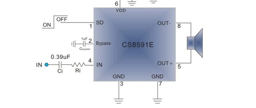 CS8591: A 6.0W Monophonic Class AB Audio Power Amplifier for Single-Sided PCB Design