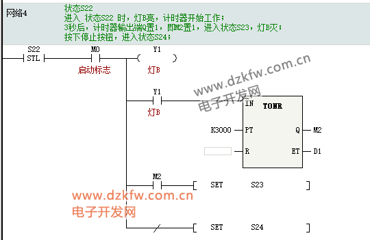 Introduction to Huichuan PLC: SFC Sequential Function Chart and STL Step Ladder Diagram