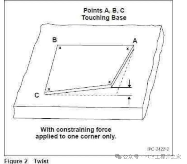 Understanding PCB Warpage and Its Considerations