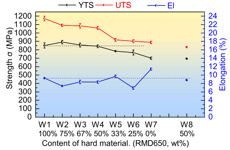 Collaborative Manufacturing with Dual Robots! Validation of Industrial Application Potential for DED-Arc/Wire Bimetallic Hierarchical Structures at Wuhan University of Technology