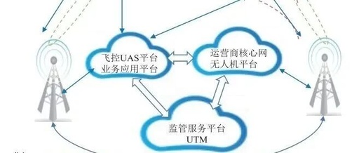 Research on Integrated Networking of Base Stations for Low-Altitude Drone Perception and Computing (Reprint)