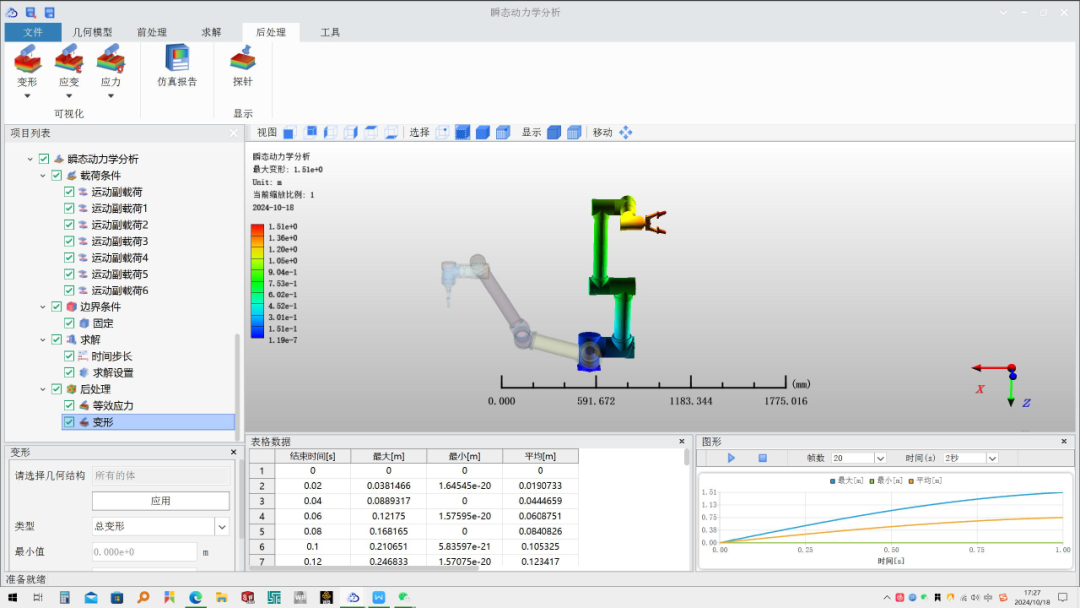 Transient Dynamics Analysis Tutorial for Serial Collaborative Robots Using Yuhai Software