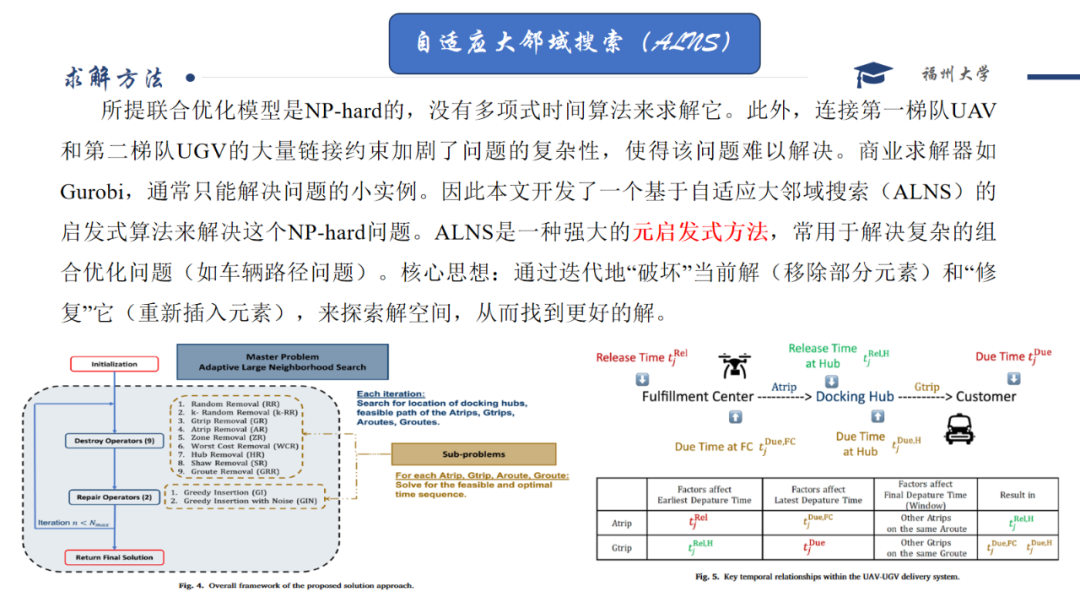 Robust Optimization | Multi-trip UAV-UGV Delivery Network Design with Release