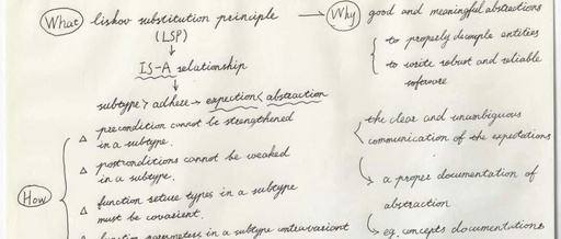 C++ Software Design: Design Patterns - 6. Liskov Substitution Principle